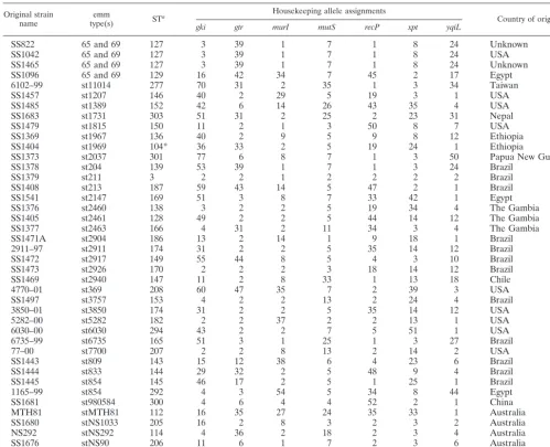 TABLE 1—Continued