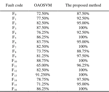 Table 3 : Diagnostic Accuracy Of The CUT 