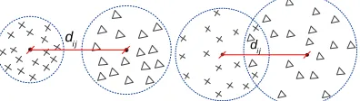 Figure 2: Topological Structure Diagram Of DAGSVM For Five Classes 