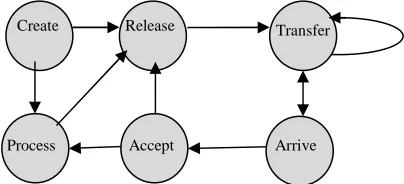 Figure 1. Flowsystem, Assuming That No Released    Flowthing Is Returned 