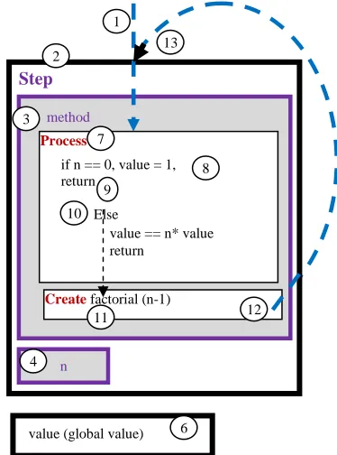 Figure 4. FM Representation Of The Factorial Solution 