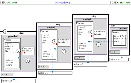 Figure 6. Sample Binary Search Tree 