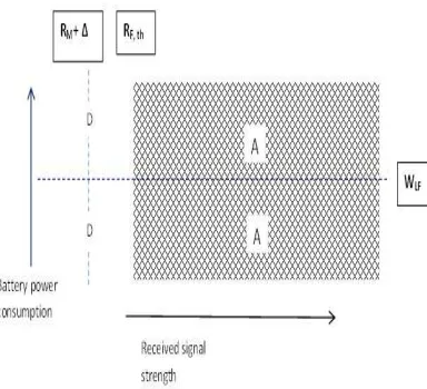 Fig.3. Two Dimensional Vector Representation With Location Of MS 