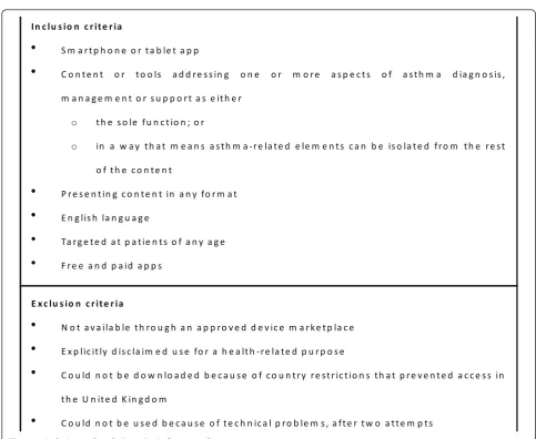 Figure 1 Inclusion and exclusion criteria for smartphone apps
