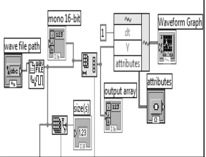 Fig.1 Heart sounds [7]  