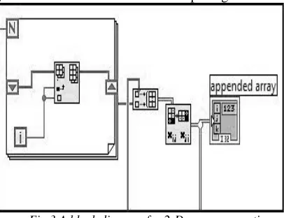 Fig.3 A block diagram for 2-D array generation 