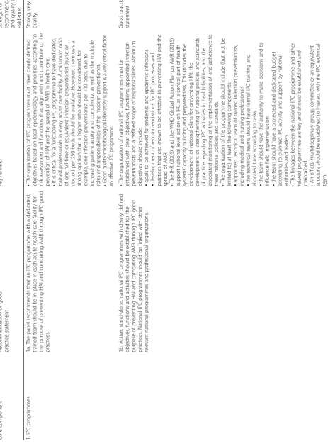 Table 1 Summary of IPC core components and key remarks
