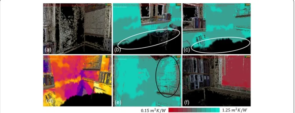 Figure 8 3D visualization along with the building geometry for case #1. The color spectrums shows variation between 0.14 to 1.08 m2K/W.(a): 3D reconstructed built environments, (b) and (c): thermal resistances of exterior walls with True Positive detection of occlusion, (d): 3Dthermal distribution with True Positive detection of occlusion, (e): thermal resistances of exterior walls with False Negative detection of occlusion,and (f): thermal resistances of a window component.