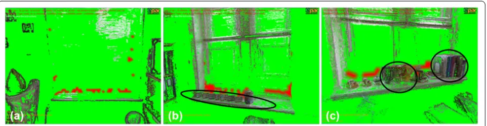 Figure 10 3D visualization of the building areas identified with possible condensation issues (the color-coding is based on themetaphor of traffic light colors) (a): case #1, (b) and (c): case #2.