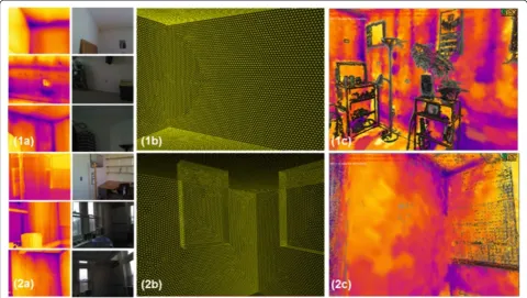 Figure 2 3D thermal mesh modeling. (a): Unordered digital and thermal imagery, (b): Geometrical baseline mesh models, (c): 3D thermalmesh models of interior surfaces jointly represented with building geometrical point cloud.