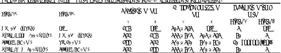 Table 3: Fluorescent stains for CLSM of microbial biofilms cultivated in the CBD (as described in this manuscript)