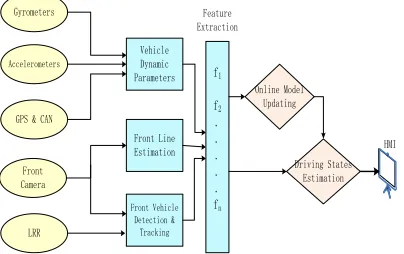 Figure 1: Overall Architecture Of  Our Framework 
