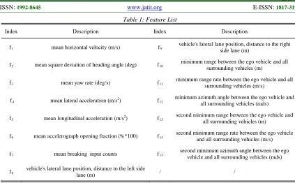 Figure 2: Data Segment Of A Feature Sequence 