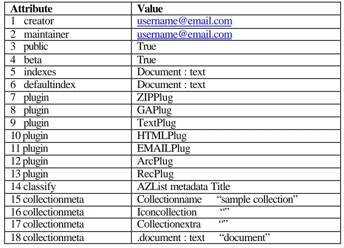 Table 3 Collection Configuration File Created by  mkcd.pl 