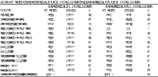 Table 2: Correlations of genes of included in microarray trend analysis versus genes excluded from microarray trend analysis