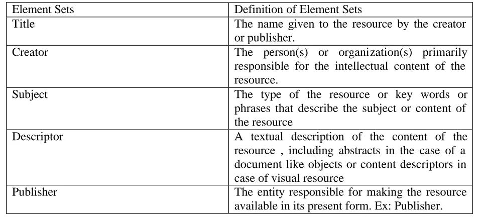 Table I DUBLIN CORE DATA ELEMENTS 