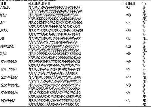 Table 1: Primer sequences for mRNA analysis by real-time PCR. Sequences designed for the detection of indicated gene products by real-time PCR are presented