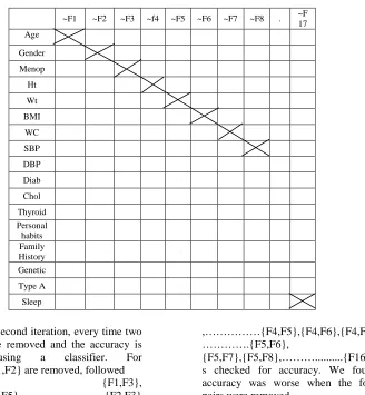 Table IV.      Output 