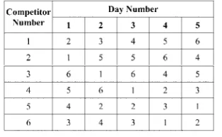 Figure 2: The Time Scheduling of 6 Competitors 