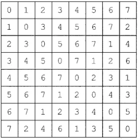Figure 8: Eight Competitors Filling Algorithm Program 