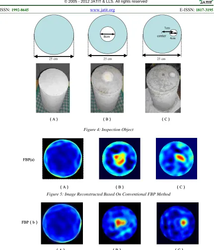 Figure 5: Image Reconstructed Based On Conventional FBP Method  