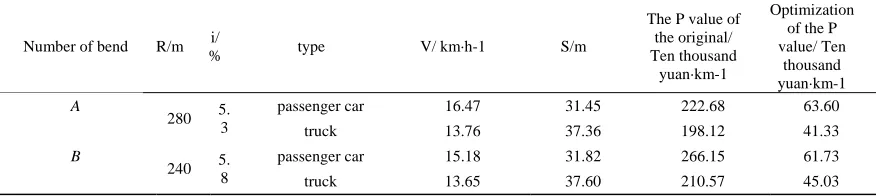 Figure 5: 3d Diagram Of The Speed-Limit Sign 