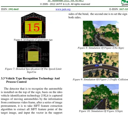 Figure 10: Simulation Of Figure 3(Sign ) 