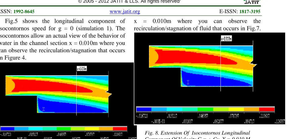 Fig. 8. Extension Of  Isocontornos Longitudinal Component Of Velocity G = + Gy, X = 0.010 M 
