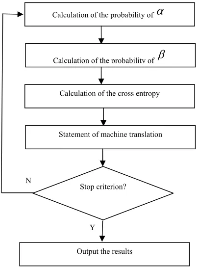 Figure 1: Framework Of The Algorithm  