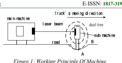 Figure 1: Working Principle Of Machine  