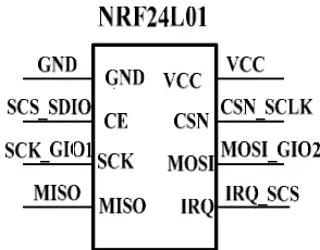 Figure 2: Ad Convert Unit Of Block Diagram 