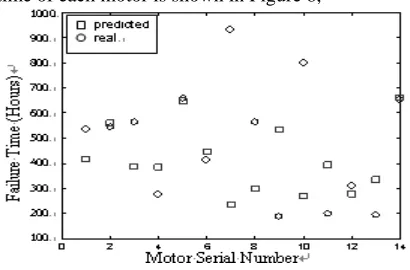 Figure 6 The Estimation Of Trend Component 
