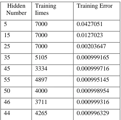 Table 1  Training Results 