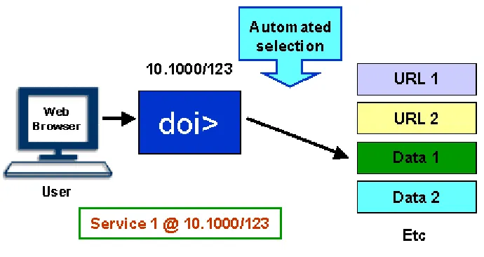 Fig. 3: Single Resolution (14) 