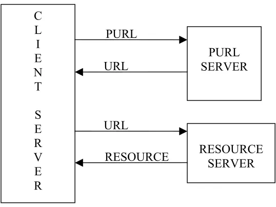Fig. 1: Purl Resolution Service (11)  