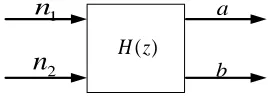 Figure 4:  Principle Diagram Of Generation Of   Rayleigh Distribution Clutter 