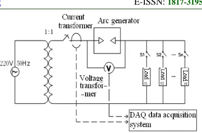Figure 1: Schematic Diagram Of Series  Arc Fault Experiment Platform  