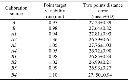 TABLE II: Comparison Reconstruction Results of  Different Methods 