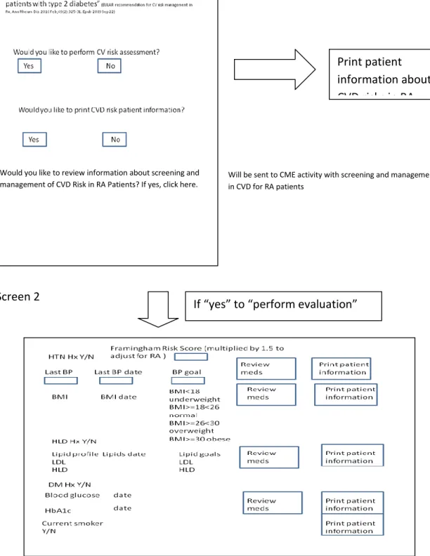 Figure 2. Proposed EMR form: 