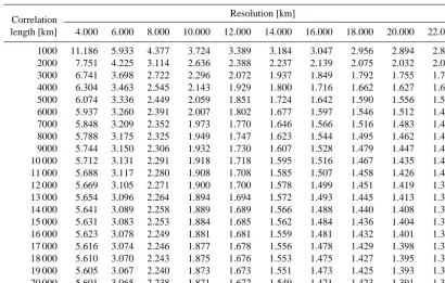Table 1. Ratio of correctly calculated smoothing errors and smoothing errors calculated via Gaussian error propagation.