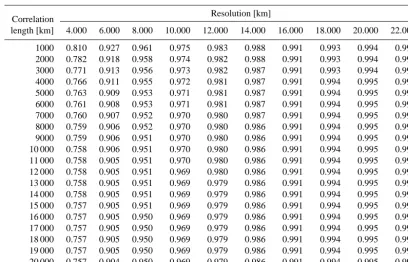 Table 2. Ratio of correctly calculated smoothing errors and smoothing errors calculated using interpolated averaging kernels.