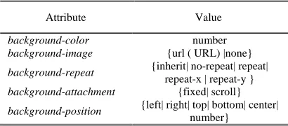 Table Ⅲ : Attribute Features Of Background 