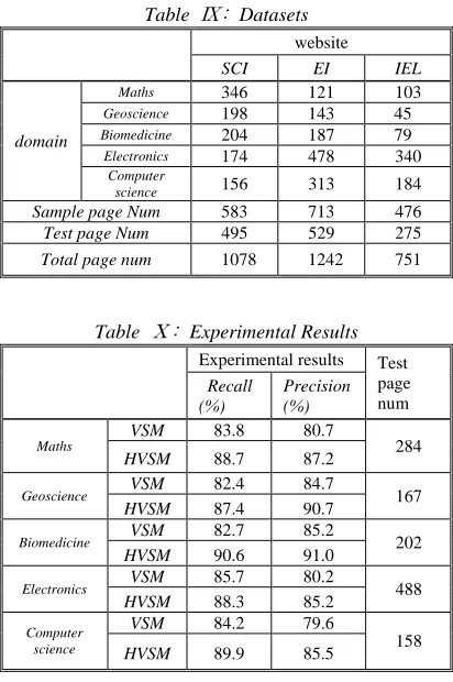 Table Ⅸ: Datasets 