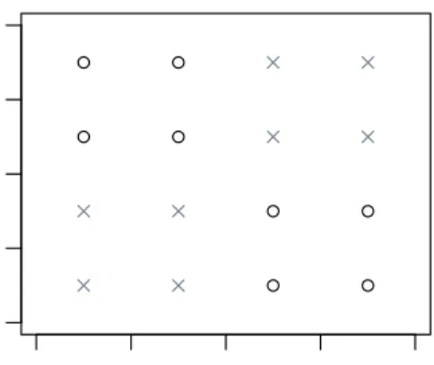 Figure 1: Class distribution of the (X 1 , X 2 )-plane. The two classes are indicated by black circles and gray crosses.