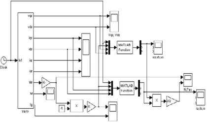 Fig. 4: Simulink Model Of Self-Excited Induction Generator 