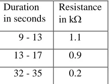 Fig. 9: Stator Voltage Disturbance When C Is Removed. 