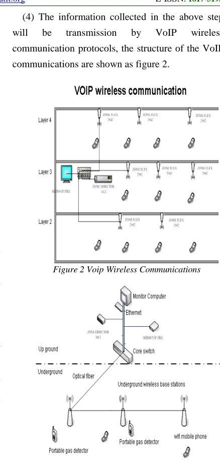 Figure 2 Voip Wireless Communications  