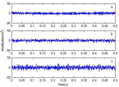 Figure 3. The Vibration Signals Of Different Working Conditions Gearbox. 