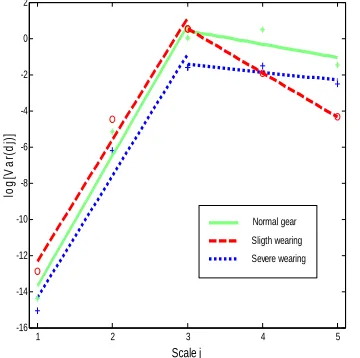 Figure 6. Representation By Two Multiscale Slope Features Of Testing Samples.  