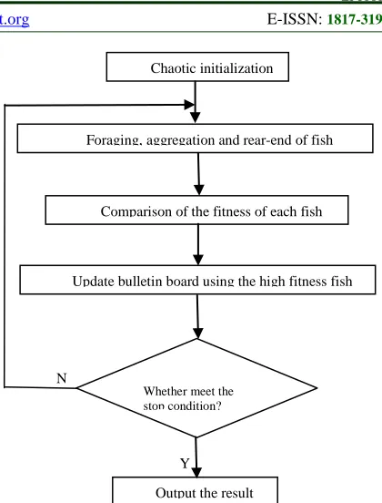 Figure 1: Framework Of The Improved Algorithm 
